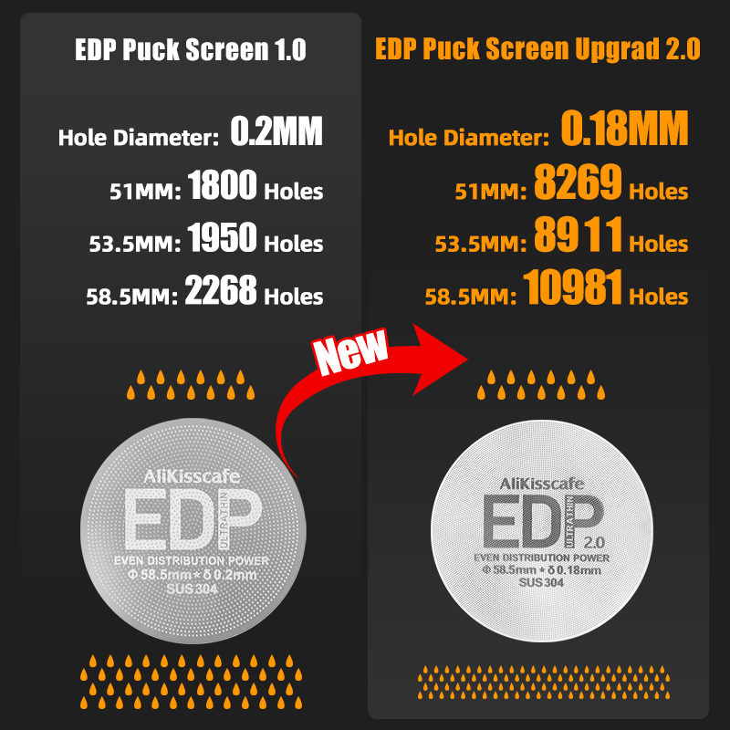 Alikisscafe ใหม่ 0.18mm Espres - Puck Screen Mesh บทวิจารณ์และราคา
