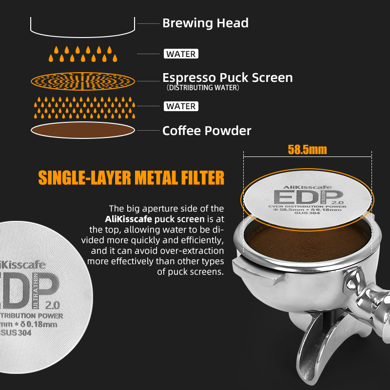 AliKisscafe Espresso Puck Scre - Coffee Equipment Holder บทวิจารณ์และราคา